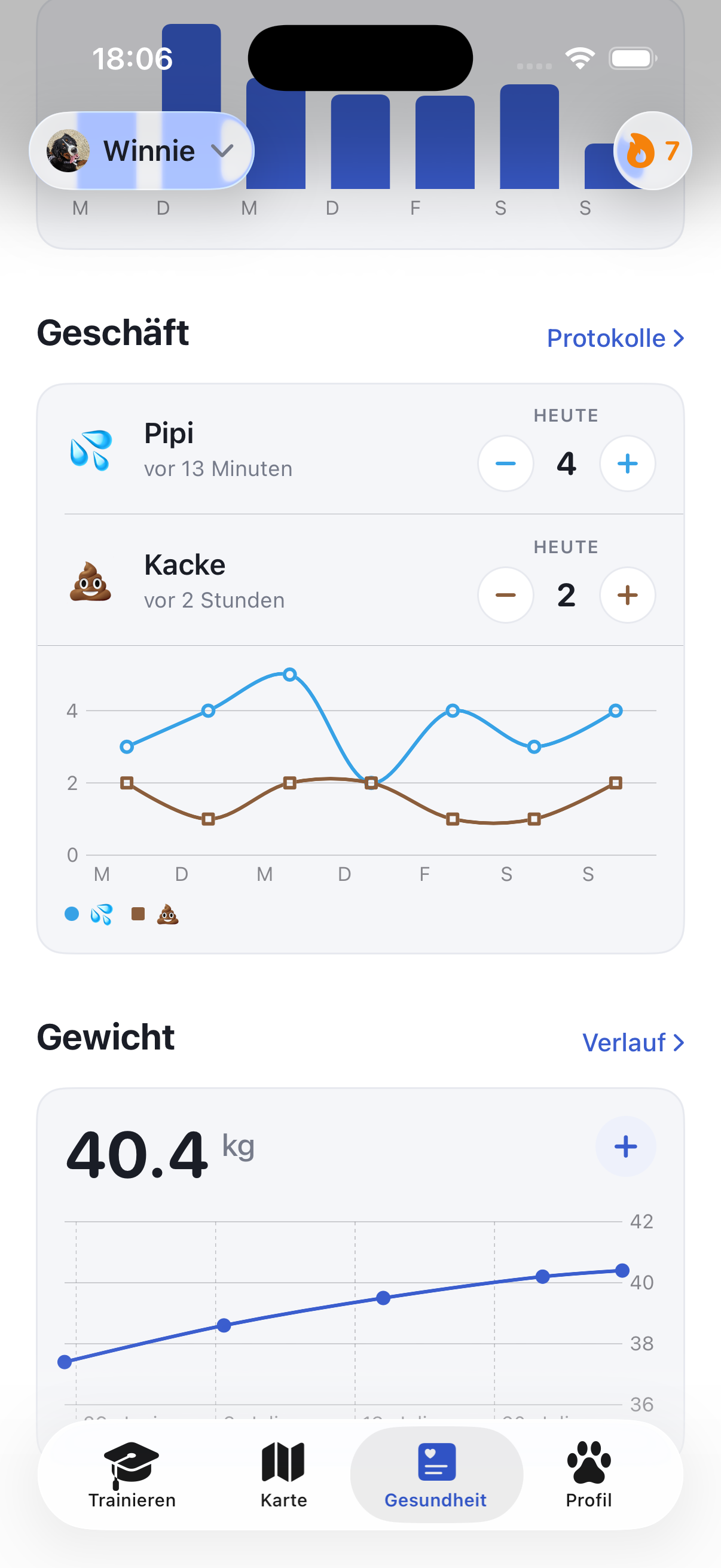 Ruffy-Gesundheitsbildschirm mit Gewicht und Aktivitätstrends
