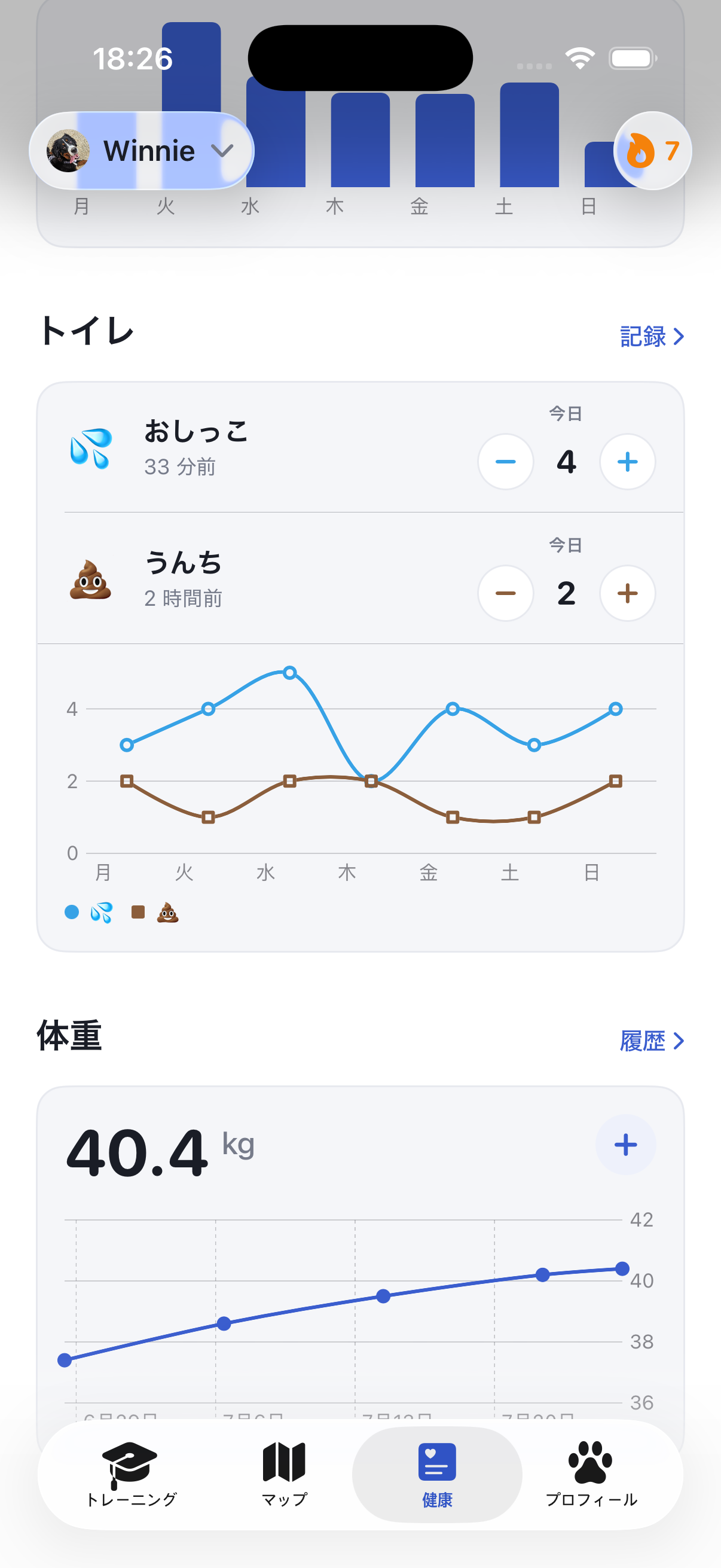 体重と活動量が並ぶRuffyの健康画面