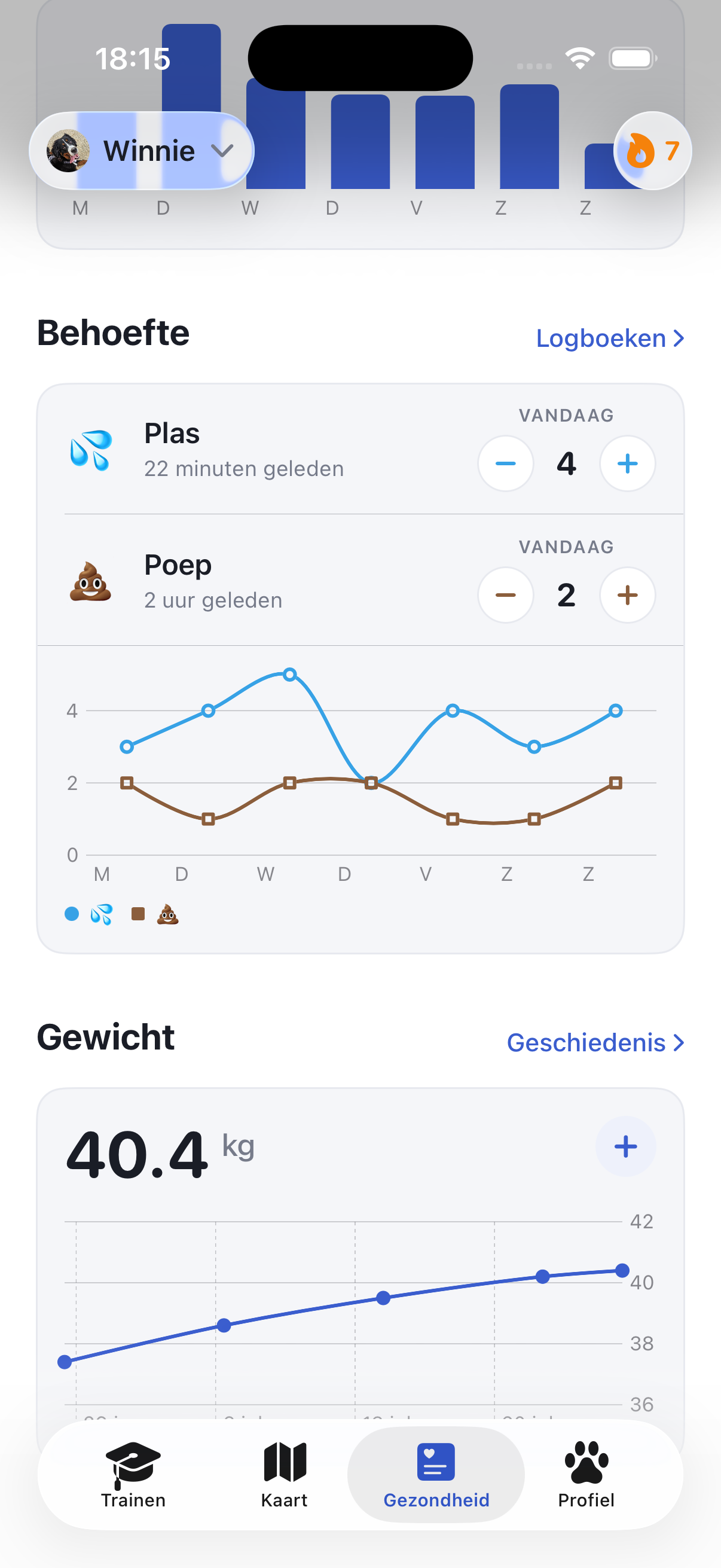 Het gezondheidsscherm van Ruffy met gewicht en activiteit